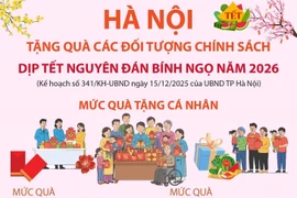 Hà Nội tặng quà các đối tượng chính sách dịp Tết Nguyên đán Bính Ngọ năm 2026