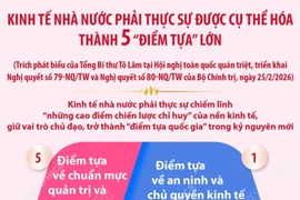 Kinh tế nhà nước phải thực sự được cụ thể hóa thành 5 “điểm tựa” lớn