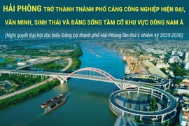 Đến năm 2030: Hải Phòng trở thành thành phố đáng sống tầm cỡ khu vực Đông Nam Á