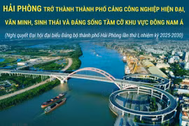 Hải Phòng tăng cường kết nối phát triển giao thông hạ tầng. (Ảnh: TTXVN)