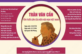 Trần Văn Cẩn - Tên tuổi lớn của nền hội họa Việt Nam
