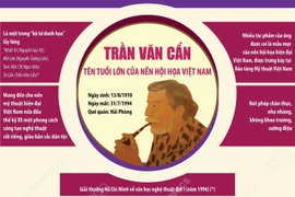 Trần Văn Cẩn - Tên tuổi lớn của nền hội họa Việt Nam