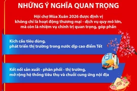 Hội chợ mùa Xuân lần thứ nhất năm 2026: Những ý nghĩa quan trọng