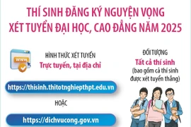 Mốc thời gian thí sinh đăng ký nguyện vọng xét tuyển đại học, cao đẳng