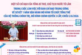 Tổng Bí thư, Chủ tịch nước Tô Lâm: Chuyển từ sắp xếp xong bộ máy sang vận hành tốt bộ máy