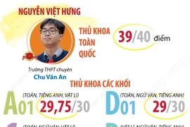 Hà Nội có 3 thủ khoa kỳ thi tốt nghiệp THPT năm 2025