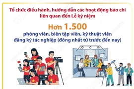 Trung tâm báo chí Lễ kỷ niệm 80 năm Quốc khánh nước Cộng hòa XHCN Việt Nam