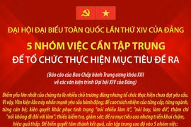 5 nhóm việc cần tập trung để tổ chức thực hiện mục tiêu đề ra