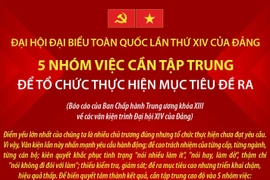 5 nhóm việc cần tập trung để tổ chức thực hiện mục tiêu đề ra