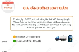 Giá xăng đồng loạt giảm gần 400 đồng mỗi lít