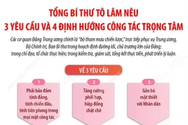 Đại hội đại biểu Đảng bộ các cơ quan Đảng Trung ương lần thứ I