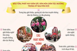 Bảo tồn, phát huy bản sắc văn hóa dân tộc Mường trong kỷ nguyên mới