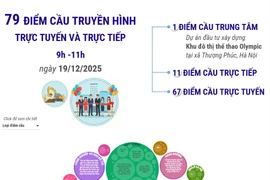 Công trình chào mừng Đại hội Đảng: 79 điểm cầu truyền hình trực tuyến và trực tiếp