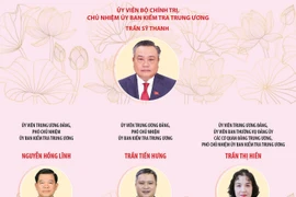 23 đồng chí Ủy viên Ủy ban Kiểm tra Trung ương khóa XIV