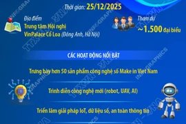 Diễn đàn quốc gia Phát triển doanh nghiệp công nghệ số Việt Nam lần thứ VII 