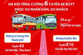 Hội chợ Mùa Xuân: Hà Nội tăng cường 6 tuyến buýt phục vụ nhân dân, du khách