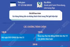 Đại hội đồng OANA lần thứ 19 và Hội nghị Ban chấp hành OANA lần thứ 55 và 56