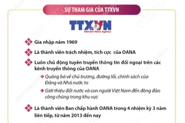 Thông tấn xã Việt Nam - Thành viên trách nhiệm, tích cực của OANA