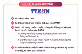 Thông tấn xã Việt Nam - Thành viên trách nhiệm, tích cực của OANA
