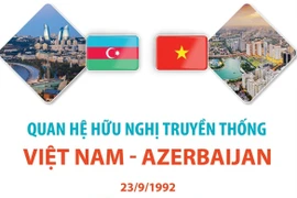 Quan hệ hữu nghị truyền thống Việt Nam-Azerbaijan
