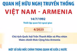 Quan hệ hữu nghị truyền thống Việt Nam-Armenia