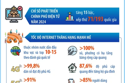 Những kết quả nổi bật của khoa học, công nghệ và đổi mới sáng tạo