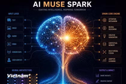 Meta nâng cấp mô hình AI Muse Spark, mở rộng cuộc đua AI tạo sinh