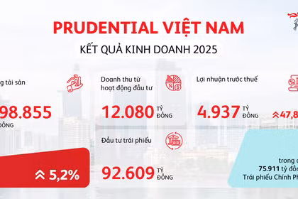 Prudential Việt Nam công bố kết quả kinh doanh vững mạnh năm 2025