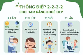 Thông điệp 2-2-2-2 cho hàm răng khỏe đẹp (Hình ảnh trong tài liệu của Bộ Giáo dục - Đào tạo).