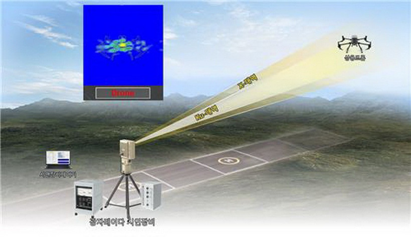 Luồng hoạt động của công nghệ radar quang tử dựa trên trí tuệ nhân tạo mới có thể phát hiện máy bay không người lái nhỏ cách xa vài km. (Nguồn: Yonhap)
