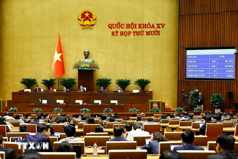 Quốc hội biểu quyết thông qua Luật Đầu tư (sửa đổi). (Ảnh: Doãn Tấn/TTXVN)