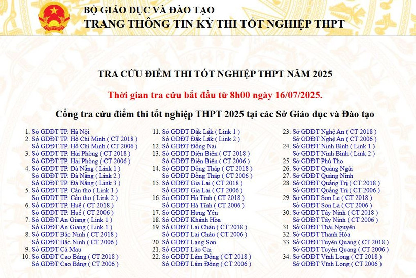 Các địa chỉ tra cứu điểm thi tốt nghiệp Trung học Phổ thông năm 2025