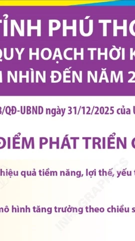 Điều chỉnh quy hoạch tỉnh Phú Thọ thời kỳ 2021-2030, tầm nhìn đến năm 2050