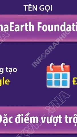 Mô hình AI lập bản đồ Trái Đất “mọi nơi, mọi lúc” 