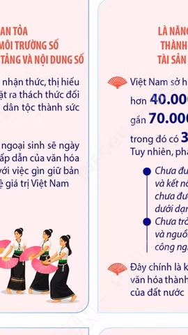 Chỉ đạo của Tổng Bí thư, Chủ tịch nước Tô Lâm về phát triển văn hóa Việt Nam