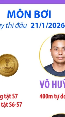 ASEAN Para Games 13: Đoàn thể thao Việt Nam giành liên tiếp 7 Huy chương Vàng