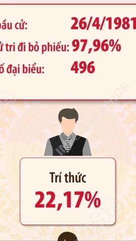 Kết quả bầu cử đại biểu Quốc hội khóa VII