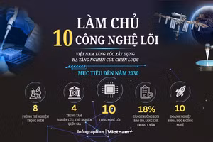 Việt Nam hướng tới làm chủ 10 công nghệ lõi vào năm 2030 