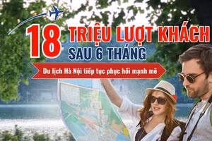 18 triệu lượt khách sau 6 tháng, điều gì đang tạo sức hút cho du lịch Hà Nội?