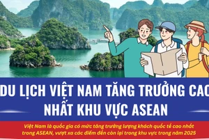 Du lịch Việt Nam bứt phá ngoạn mục trong khu vực ASEAN