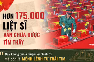 Chiến dịch 500 ngày đêm: Hơn 175.000 liệt sĩ vẫn chưa được tìm thấy