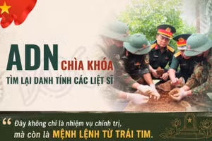 ADN: Chìa khóa tìm lại danh tính các liệt sĩ trong chiến dịch 500 ngày đêm 