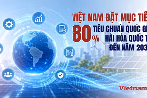 Việt Nam đặt mục tiêu 80% tiêu chuẩn quốc gia hài hòa quốc tế vào năm 2035