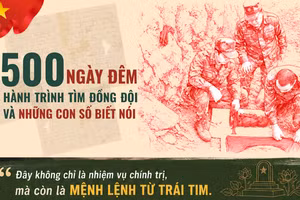 Chiến dịch 500 ngày đêm: Hành trình tìm đồng đội và những con số biết nói