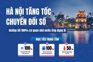 Hà Nội hướng tới mục tiêu 100% cơ quan nhà nước ứng dụng AI vào năm 2026 