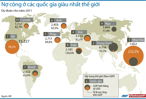 Châu Á trước bài toán nợ công của Mỹ và châu Âu ảnh 1 Châu Á trước bài toán nợ công của Mỹ và châu Âu ảnh 1