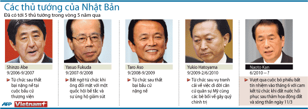 Thủ tướng Naoto Kan có thể từ chức cuối tháng 8 ảnh 1