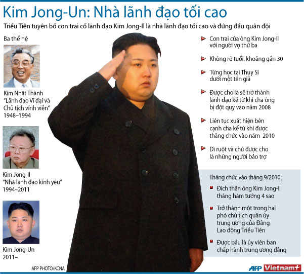 Triều Tiên suy tôn Kim Jong-Un là lãnh đạo tối cao ảnh 1