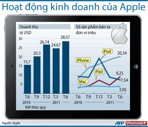 Steve Jobs bất ngờ từ chức giám đốc hãng Apple ảnh 1