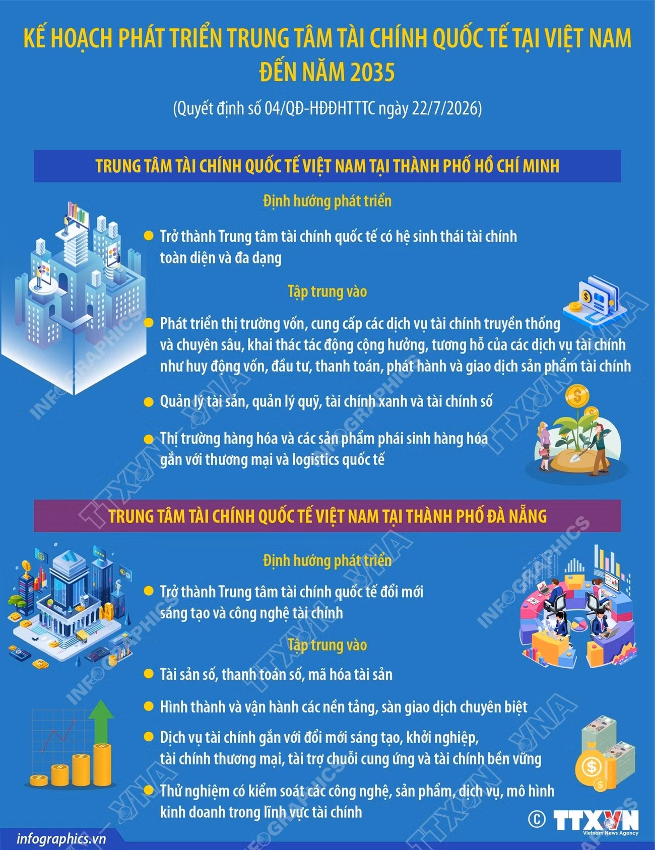 infographics-ke-hoach-phat-trien-trung-tam-tai-chinh-quoc-te-tai-viet-nam-den-nam.jpg